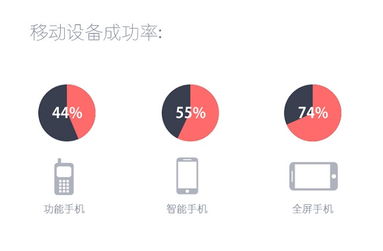為小屏幕而思 產品經理如何引領高效的電腦動畫設計
